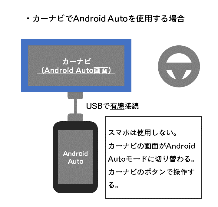 解説 Android Autoの接続方法と対応アプリについて Gadget Initiative